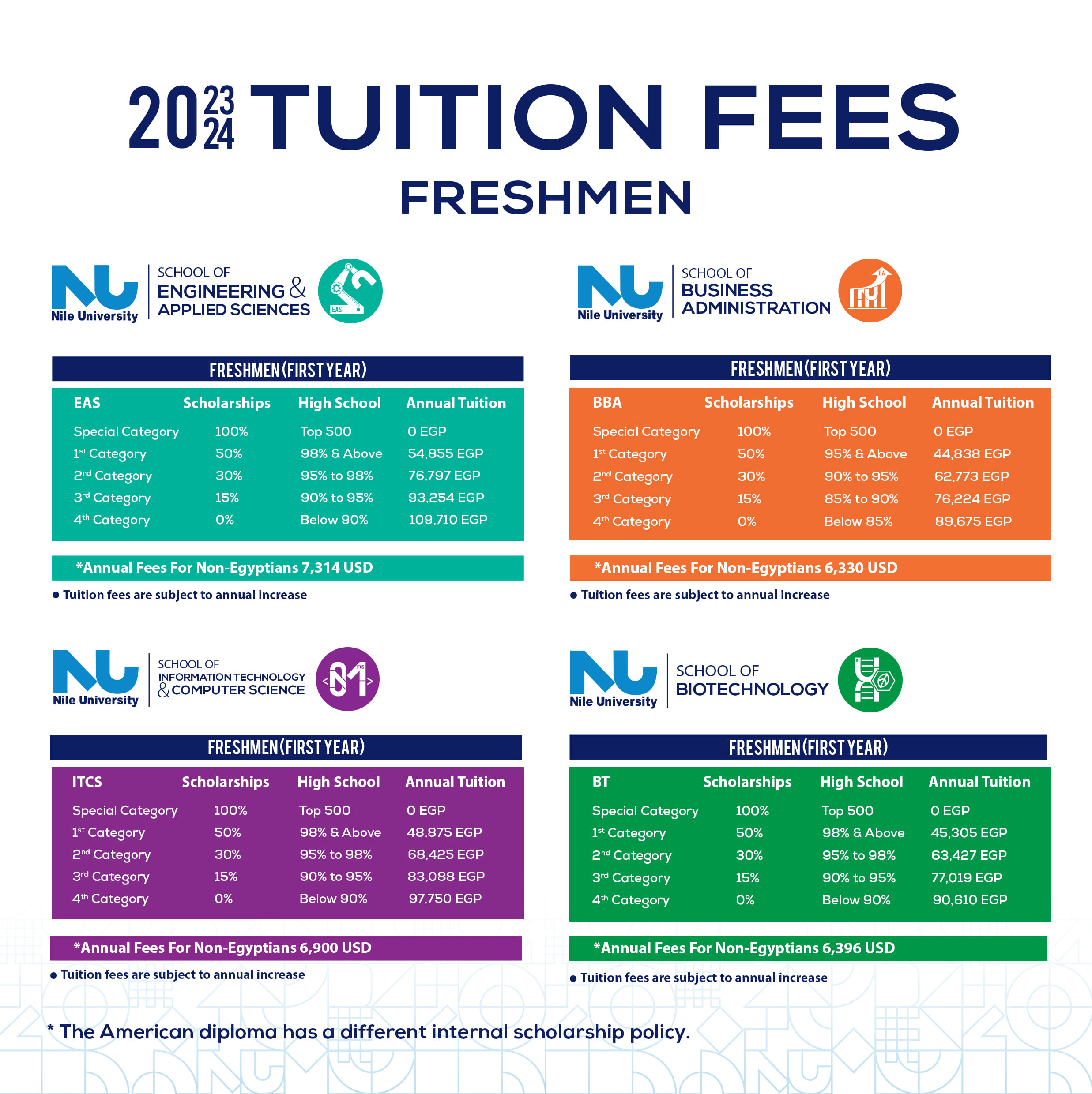Fees and Financials NU